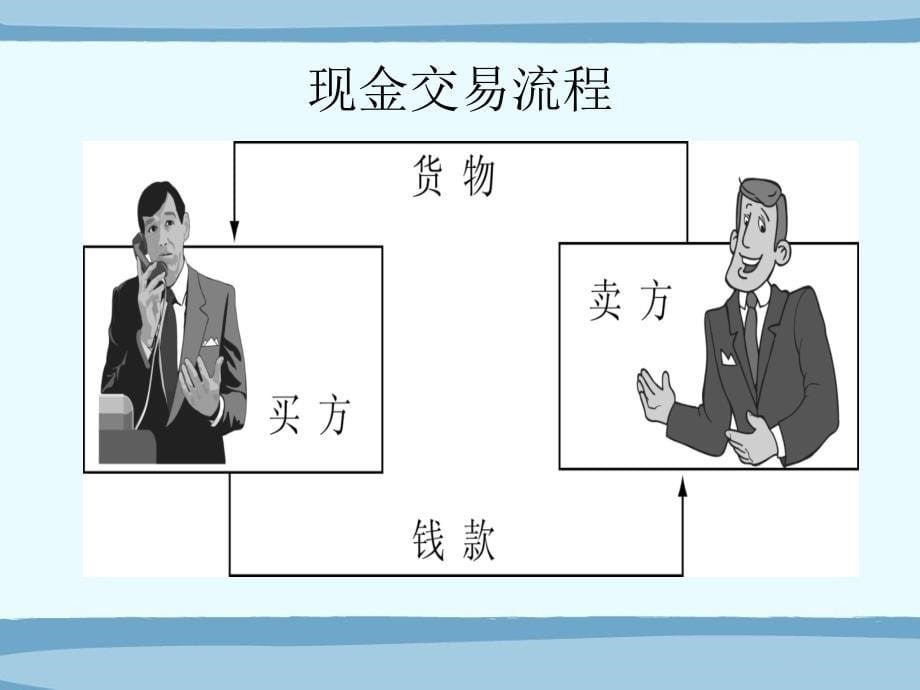 {电子公司企业管理}07电子支付系统_第5页