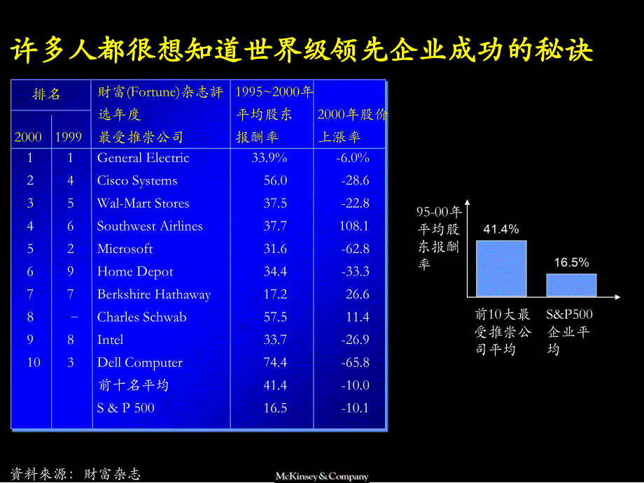 {企业理念文化}某咨询江苏电力业绩理念–世界一流企业在竞争中获胜的_第3页