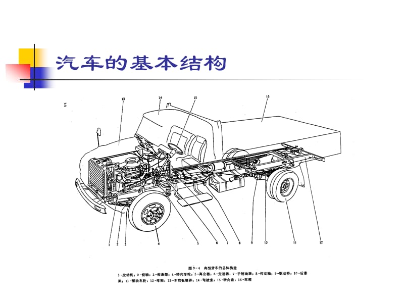 {经营管理知识}汽车总体构造_第3页