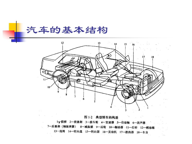 {经营管理知识}汽车总体构造_第4页