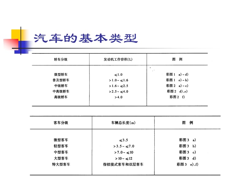 {经营管理知识}汽车总体构造_第5页