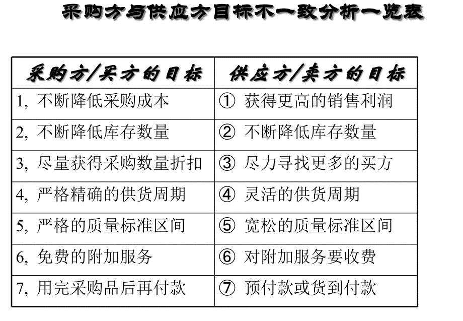 {流程管理流程再造}供应商管理认证流程图_第2页