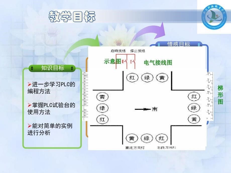 {交通运输管理}交通灯的PLC控制说课_第5页