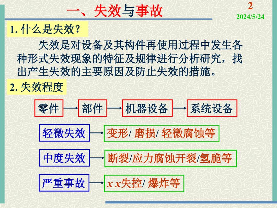 {行业分析报告}试论工程材料失效分析_第2页