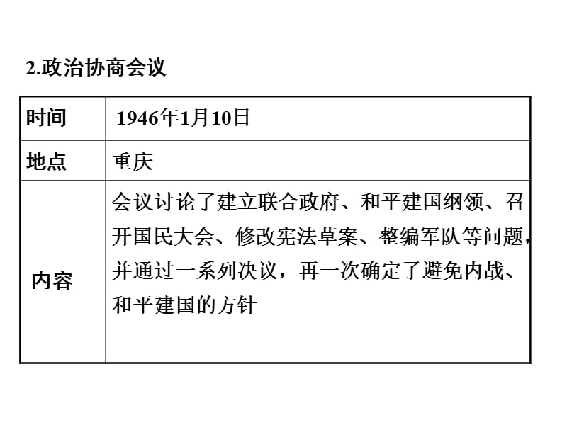 第二十三课内战的爆发.ppt_第4页