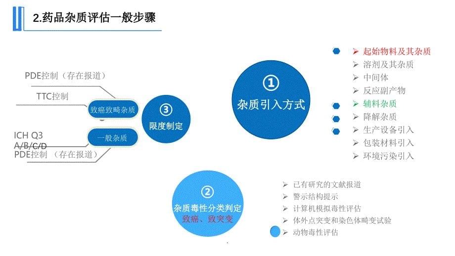 基因毒性杂质ppt课件_第5页