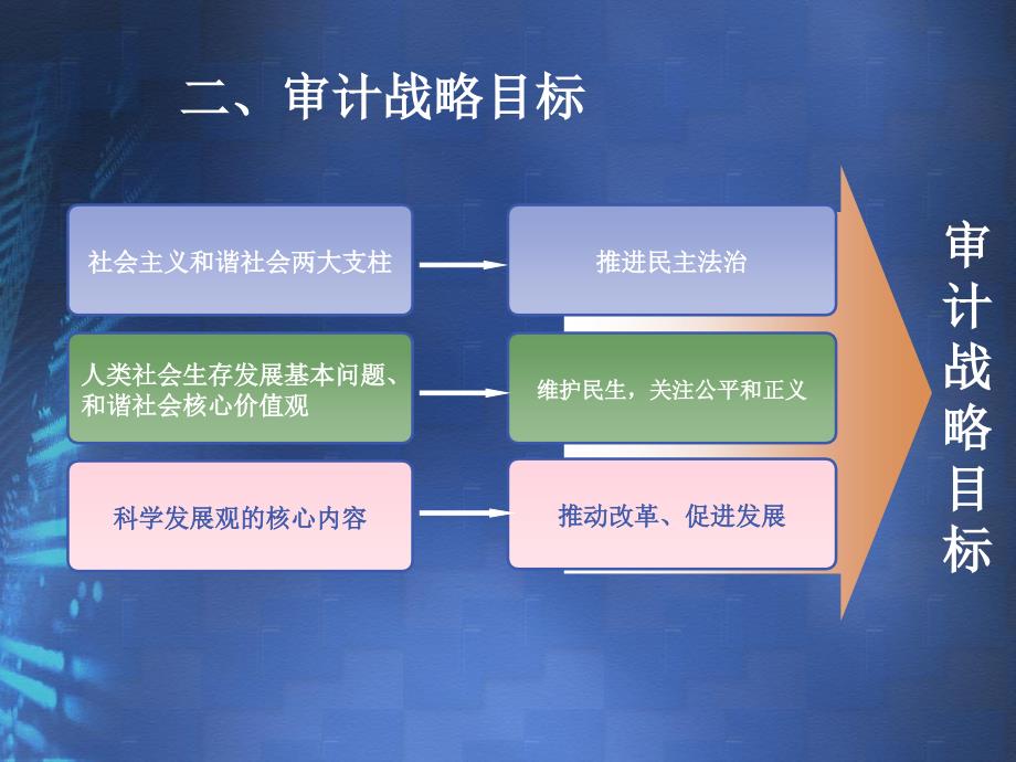 {内部管理}内部审计审计目标管理措施PPT58页1_第4页