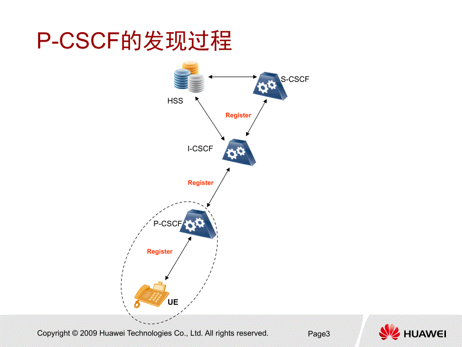 {流程管理流程再造}IMS信令流程_第4页