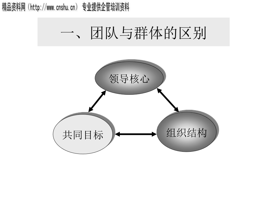 {流程管理流程再造}饮食行业目标管理操作流程及薪酬管理_第3页