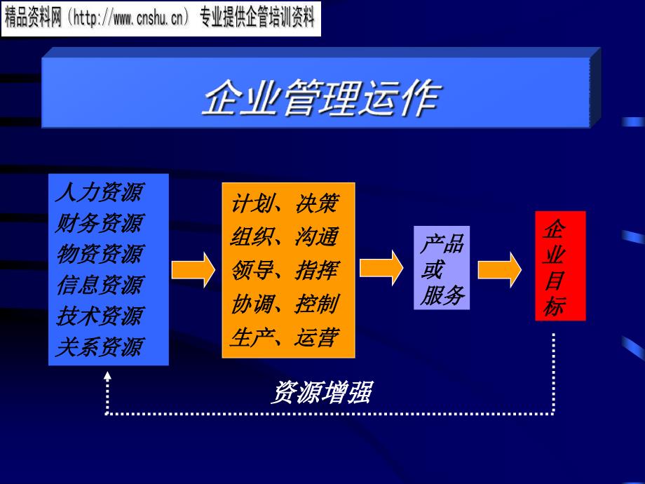 {目标管理}目标管理的基本原则与特征_第2页