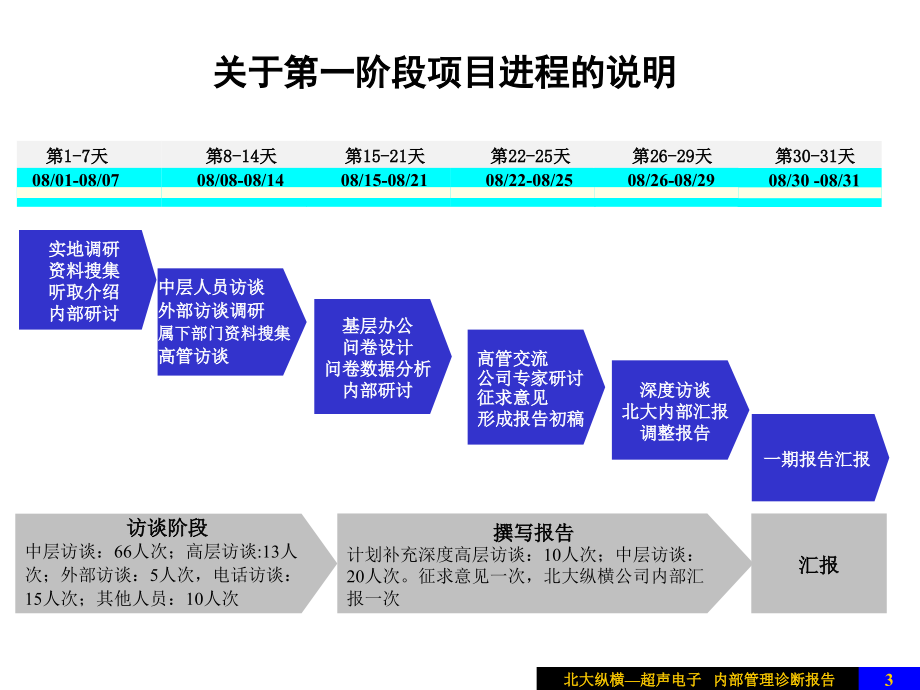 {内部管理}348BDZHcaosen电子公司内部管理诊断报告_第3页