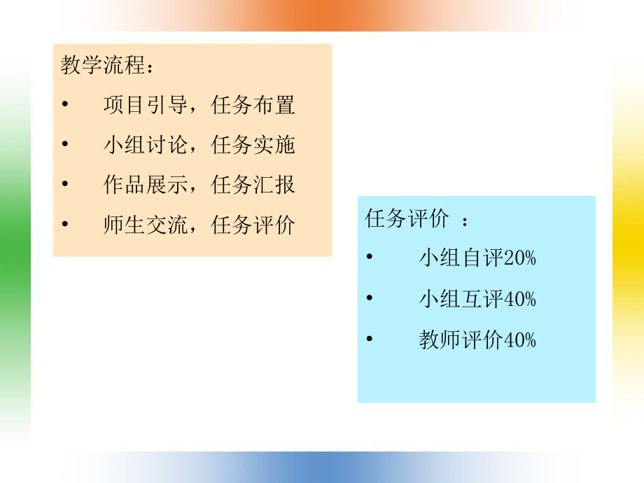 {餐饮管理}学习单元4现代饭店集团解读_第4页