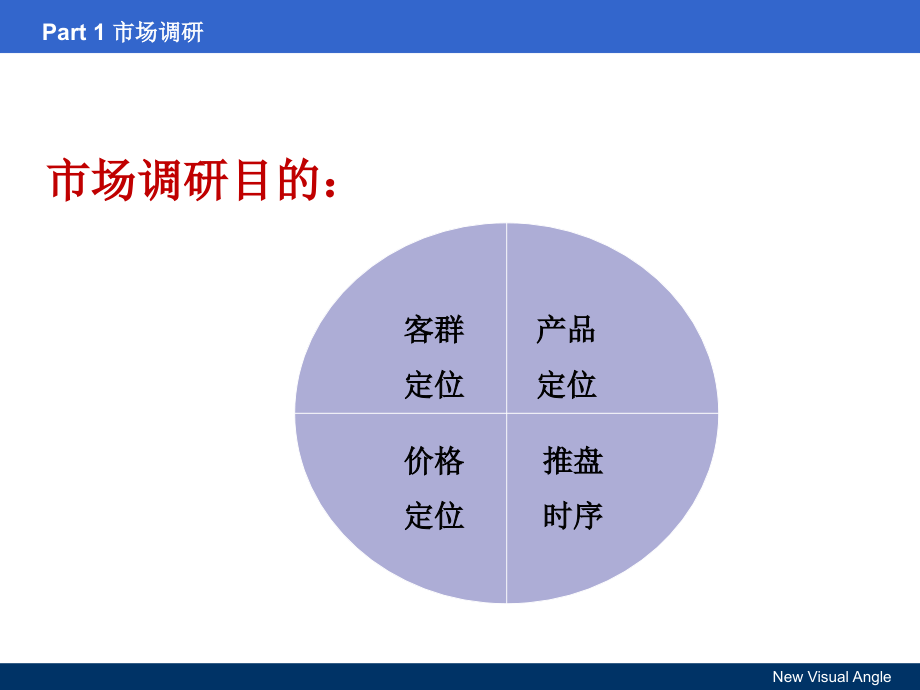 {房地产培训资料}房地产操盘实战攻略培训_第3页