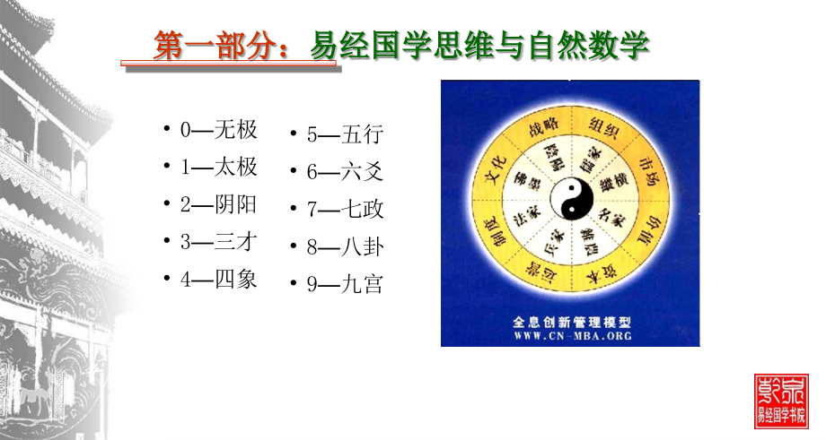 {领导管理技能}领导干部的国学修养讲义_第4页