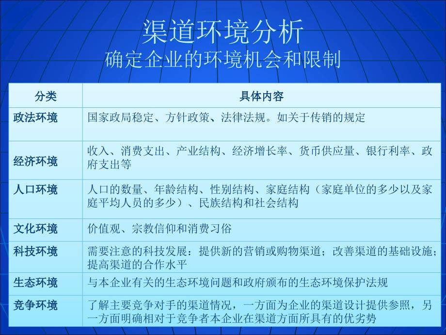 {目标管理}第3章渠道分析与目标确定_第3页