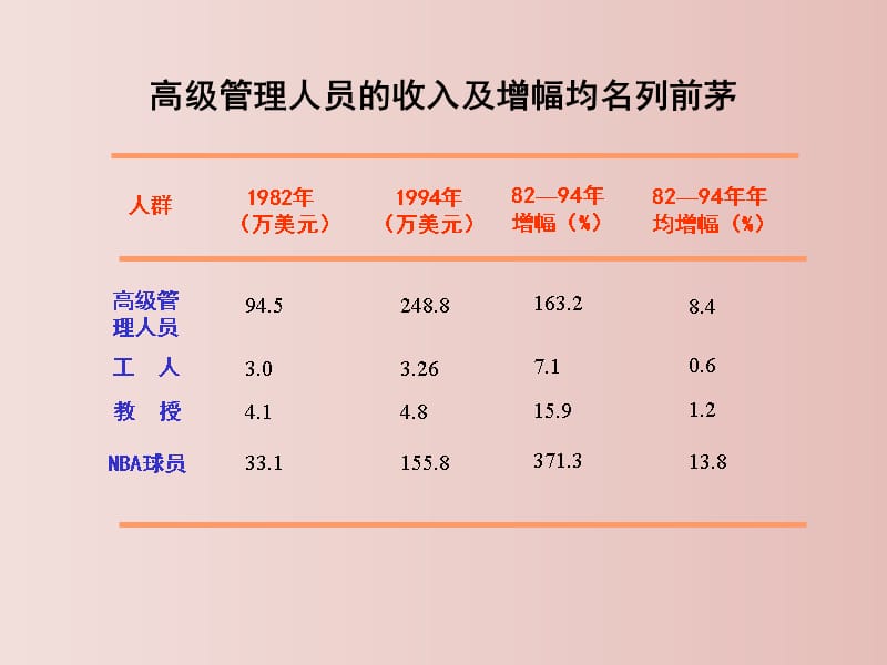 【课件】-国内外企业长期激励模式研究_第4页