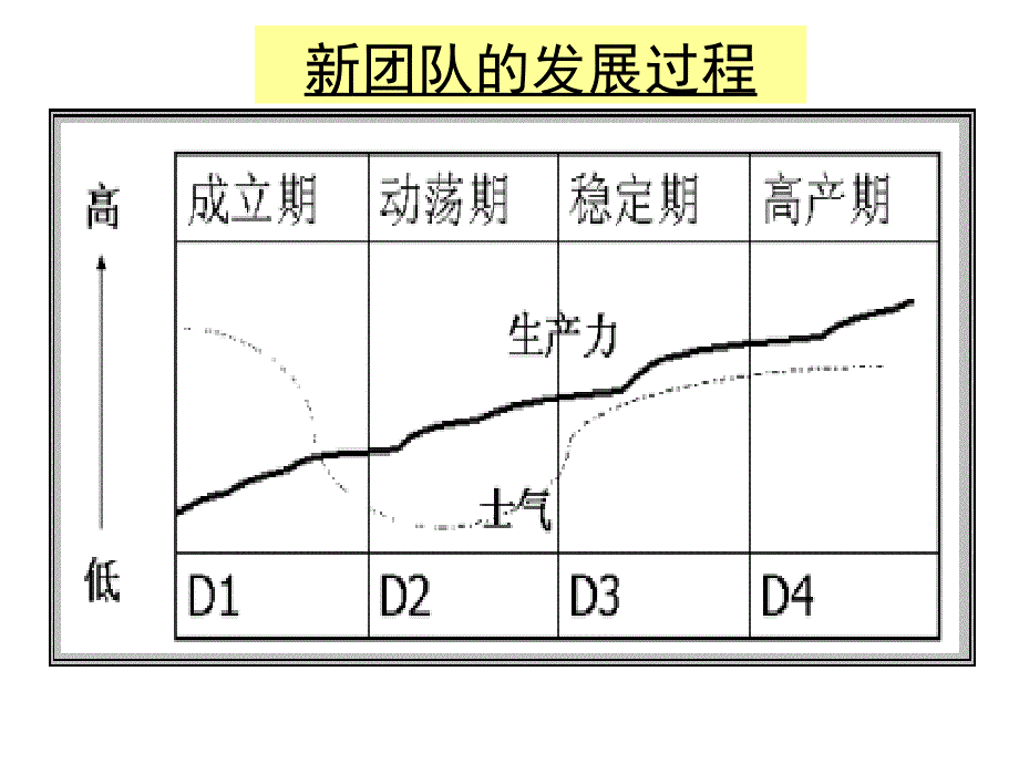 {领导管理技能}如何成为称职的管理者_第4页