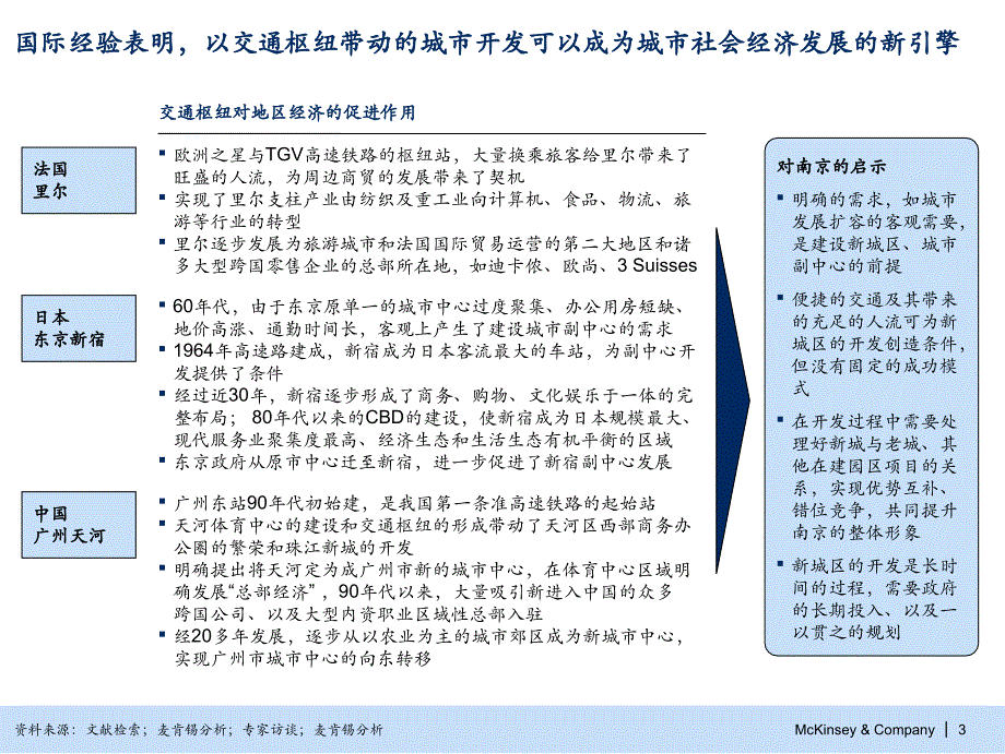 {城市规划城市发展}某咨询打造某市城市第三极某市南部新城区规划项目建_第4页