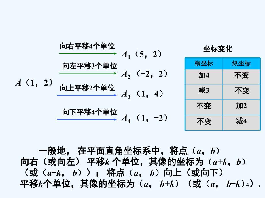 八年级数学下册3.3第2课时平移的坐标表示教学课件2（新版）湘教版_第4页