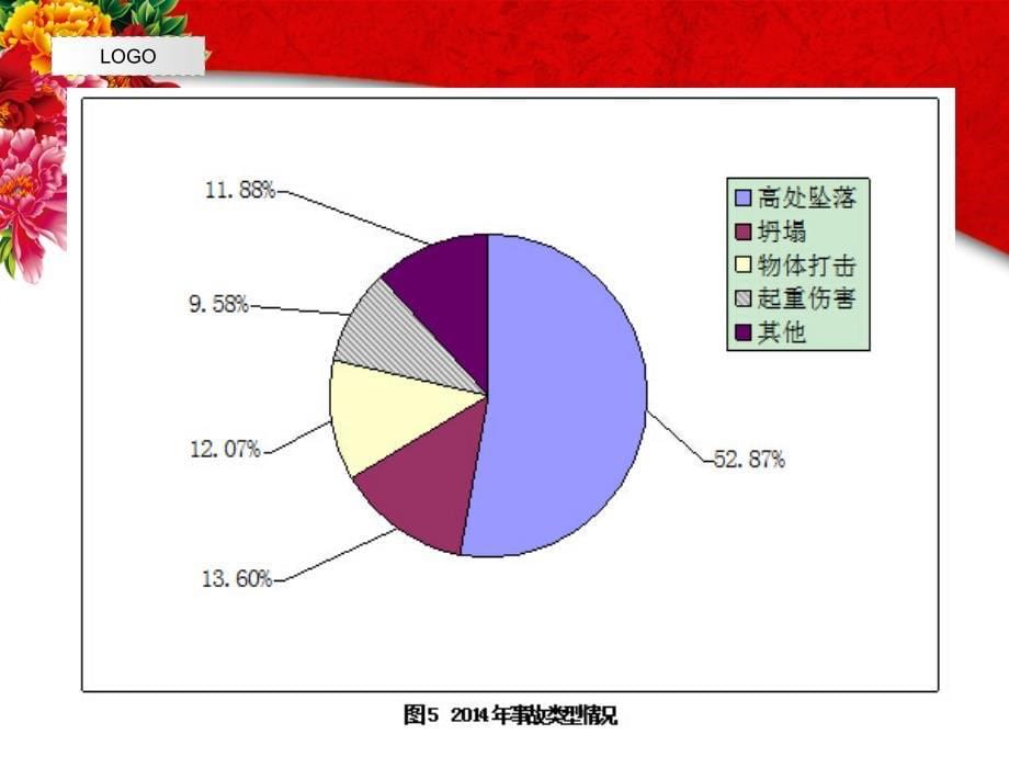 {工程安全管理}建安施工安全典型事故案例分析_第5页