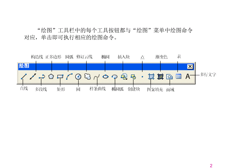 第2章二维图形绘制课件_第2页