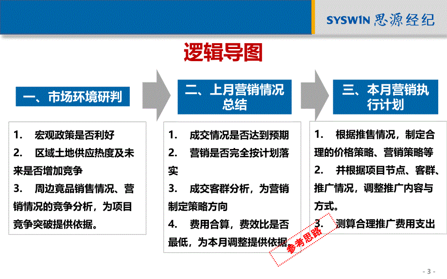 {年度报告}01模板月度营销执行报告_第3页