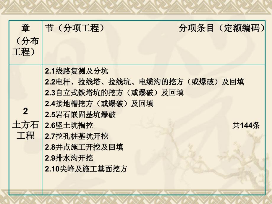 {工程制度与表格}送电线路工程预算文件编制内容及表格形式_第4页