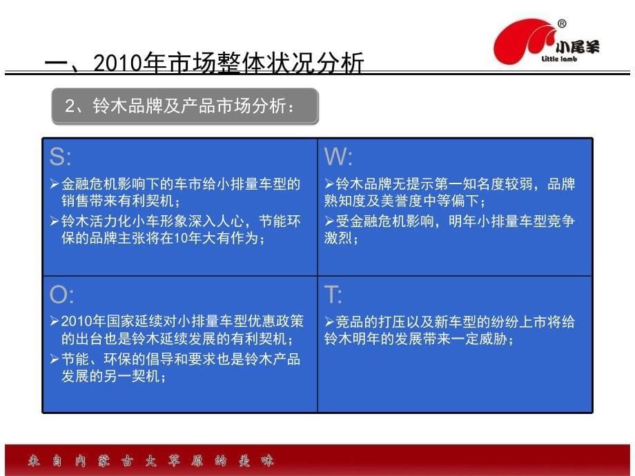 {年度计划}某营销公司市场部年度规划_第5页