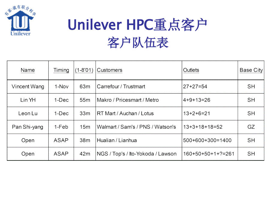 {流程管理流程再造}HPC重点客户有关流程_第3页