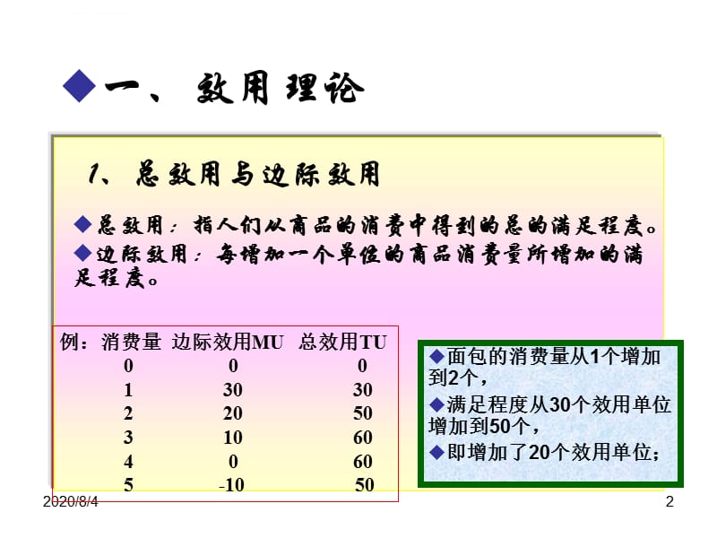 第03章效用与弹性理论课件_第2页