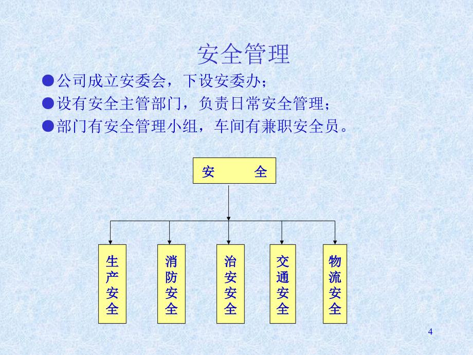 {企业管理手册}岗前安全管理培训手册_第4页