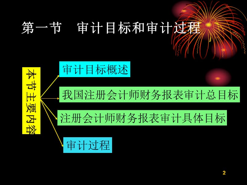 {目标管理}第四章审计目标与审计过程1_第2页