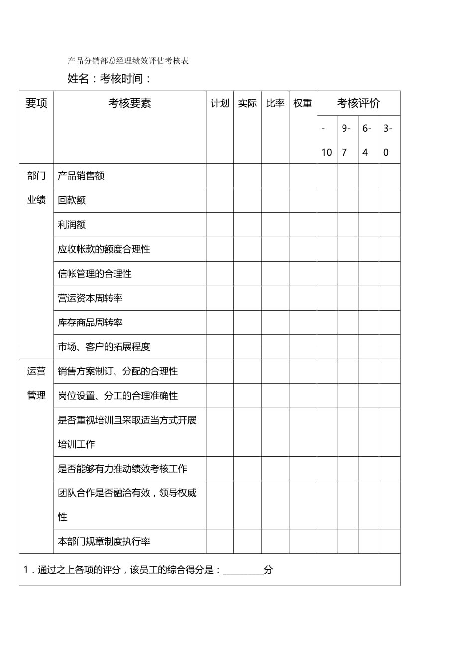 （分销管理）产品分销部总经理绩效评估考核表精编_第2页