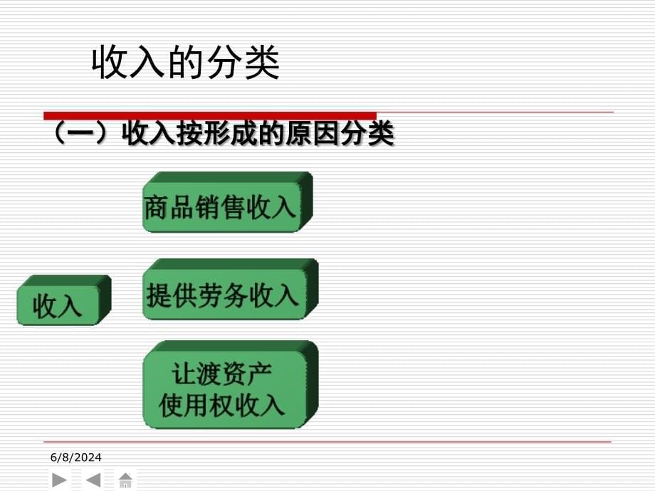 第14十四章收入费用和利润课件_第5页