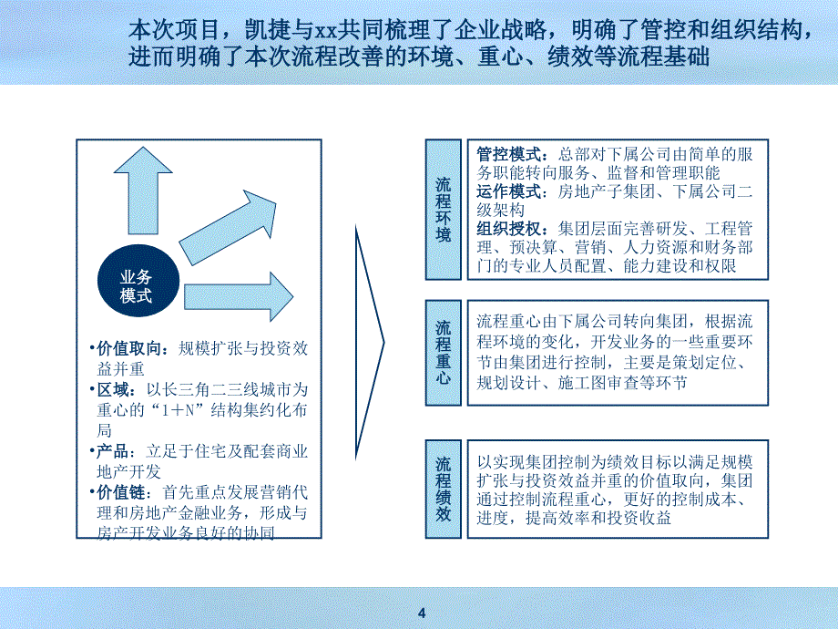 {流程管理流程再造}流程体系全面概述_第4页