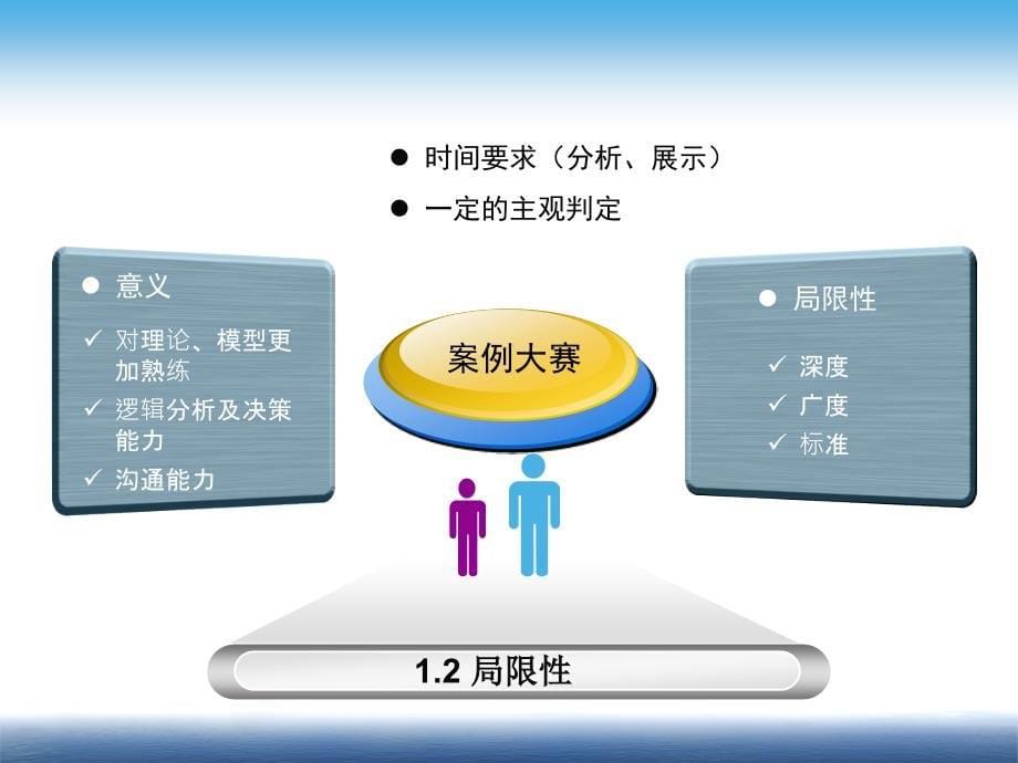 {企管MBA}MBA案例大赛分析_第5页