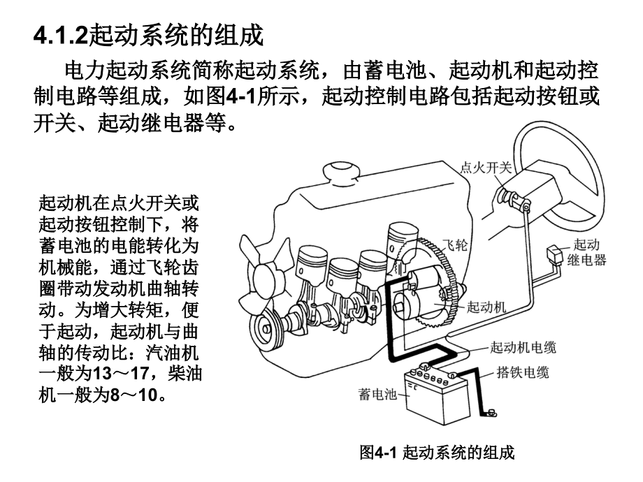 {电气工程管理}第4章起动系统汽车电气设备_第4页