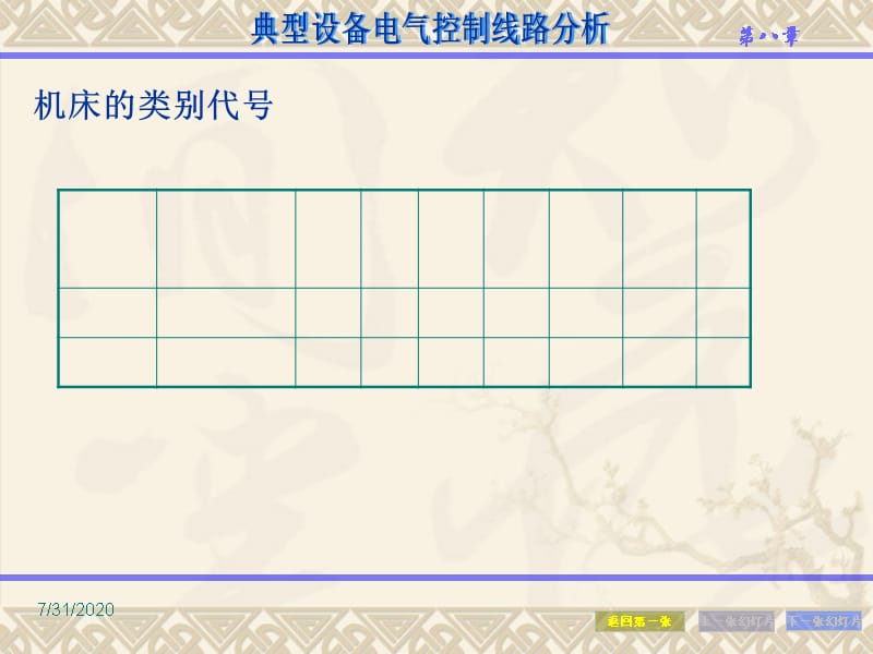 {电气工程管理}8典型设备电气控制线路分析_第3页