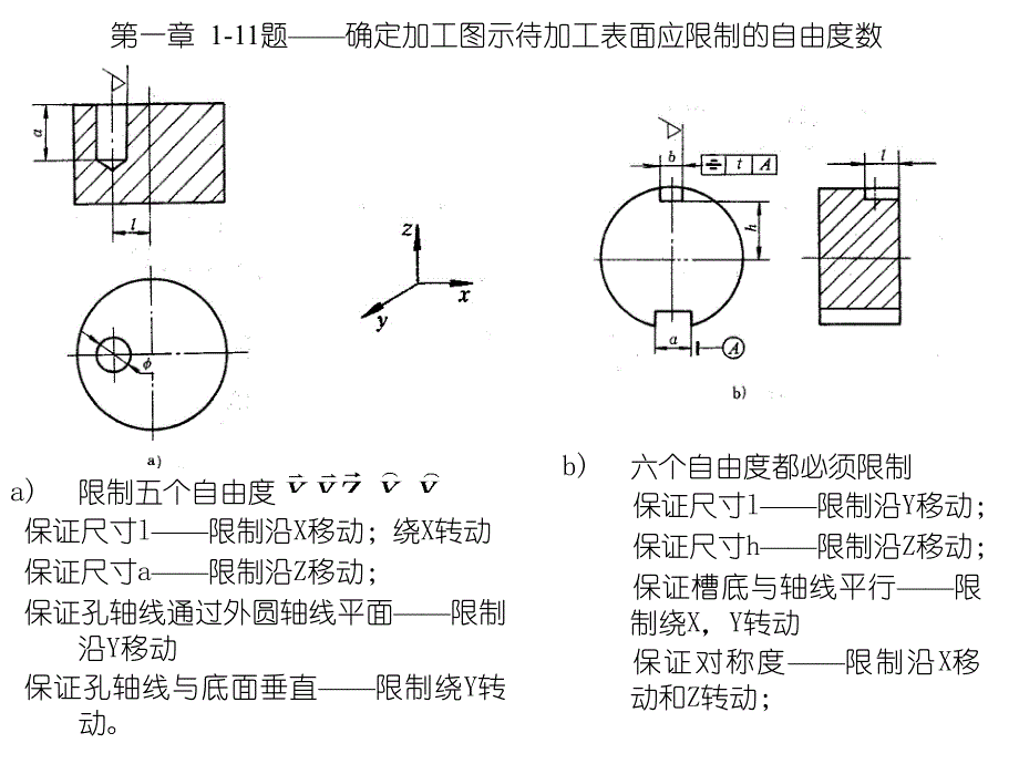 {机械公司管理}机械制造工艺学第三版)王先逵课后答案_第2页