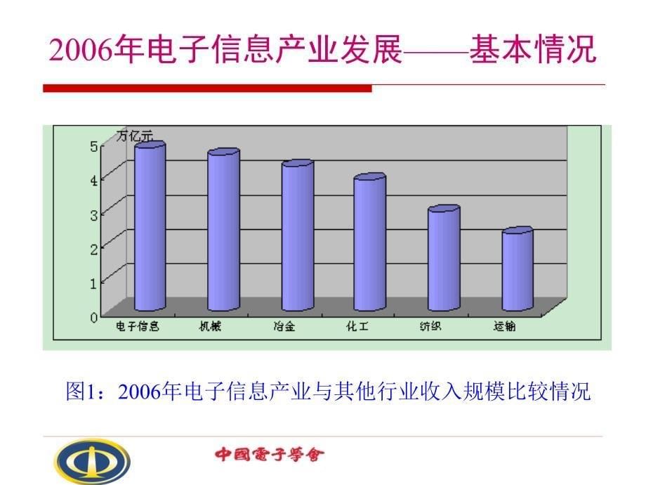 {电子公司企业管理}我国电子信息产业发展情况简介_第5页