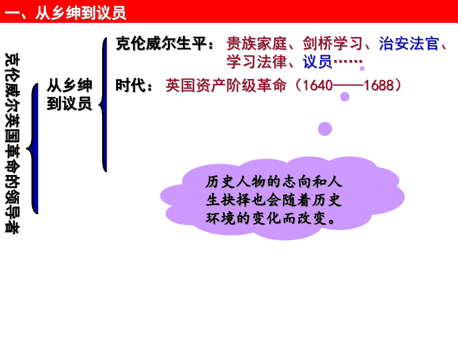 {领导管理技能}英国革命的的领导者克伦威尔_第4页