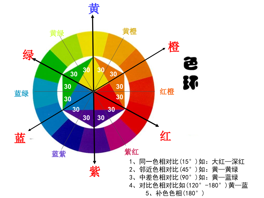 {服装企业管理}服装色彩设计PPT57页)_第4页