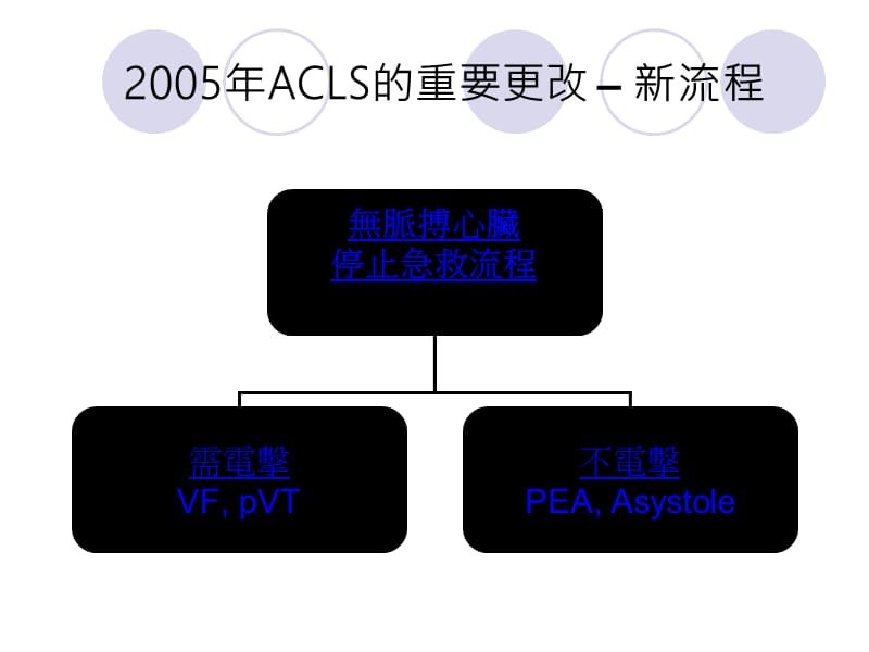 {电气工程管理}无脉性心电气活动与无收缩心搏停止_第3页