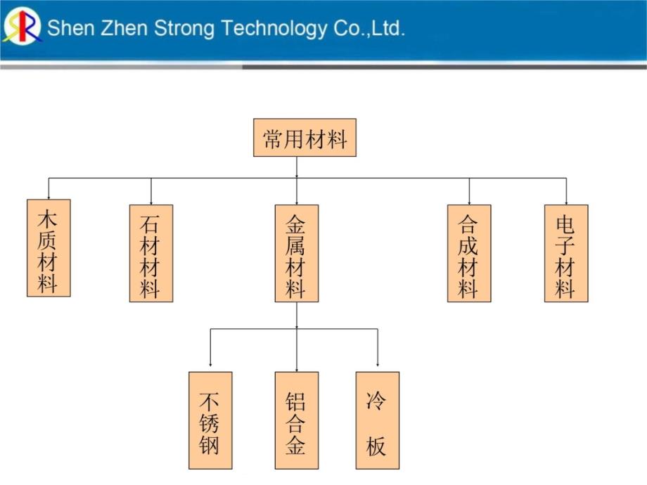 常用材料的识别与加工教学教材_第4页