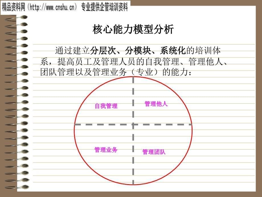 {服装企业管理}服装企业讲义的设置_第5页