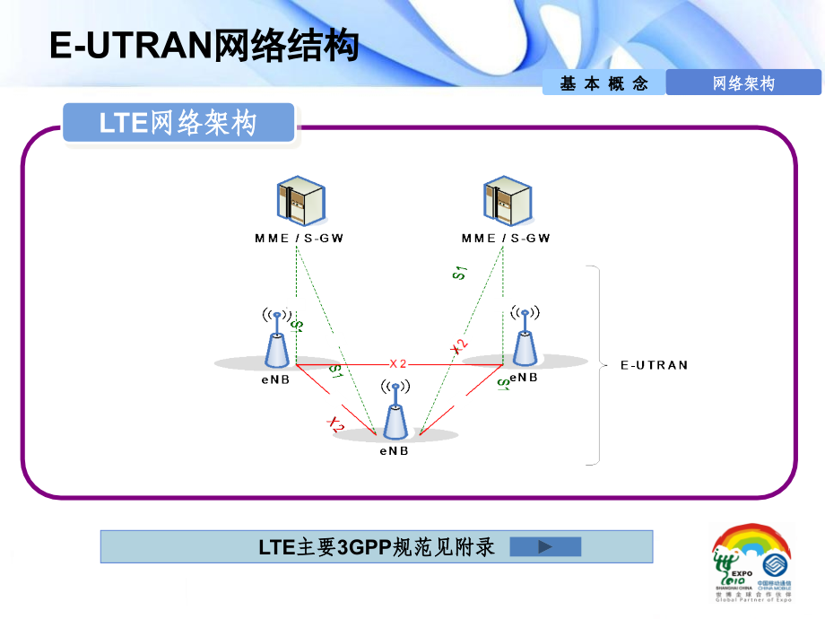 {流程管理流程再造}3LTE信令流程研究院刘林南_第3页