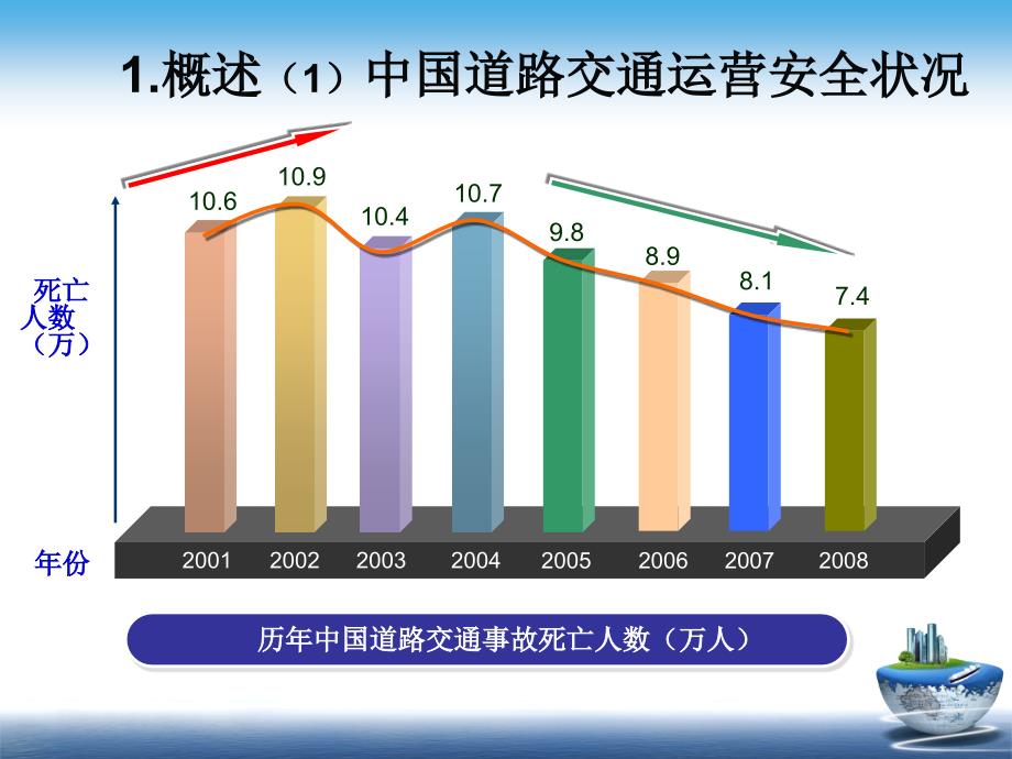 {交通运输管理}P4道路交通安全研究现状与未来发展趋势_第3页