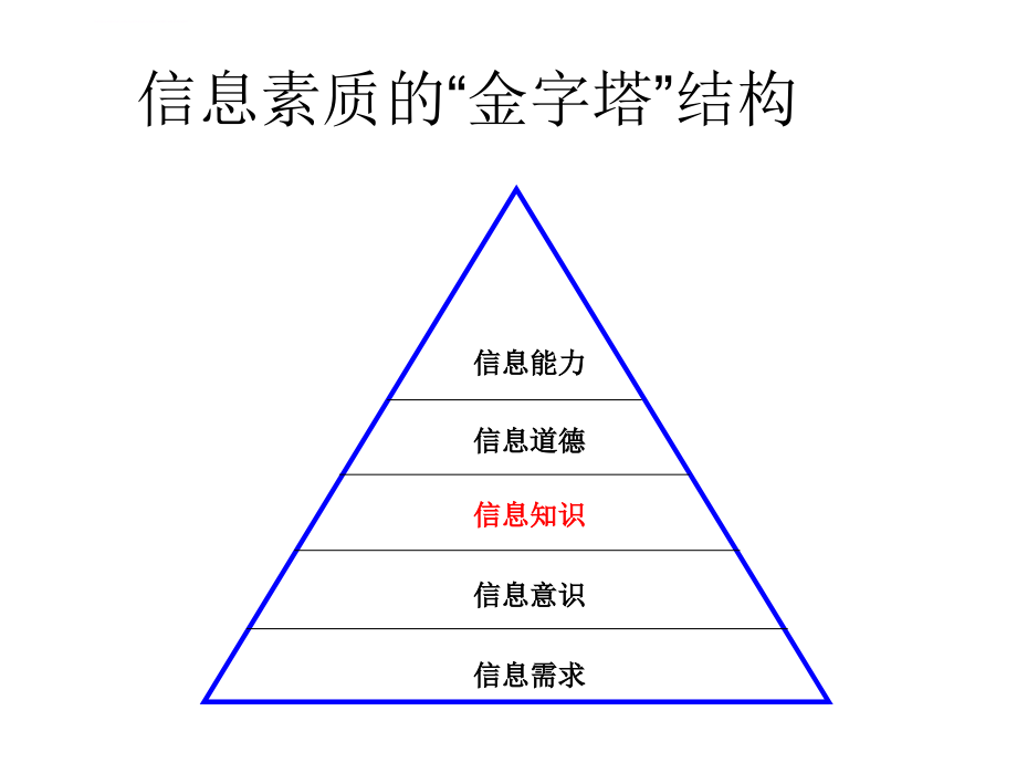 第1章信息素质基础课件_第4页