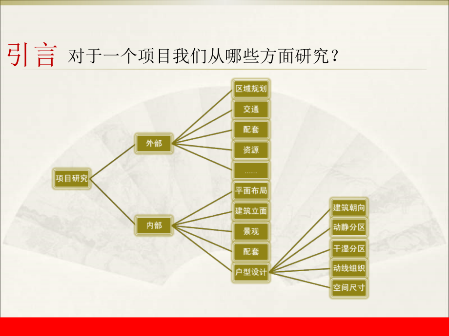 {房地产经营管理}住宅功能房间的合理尺寸_第2页