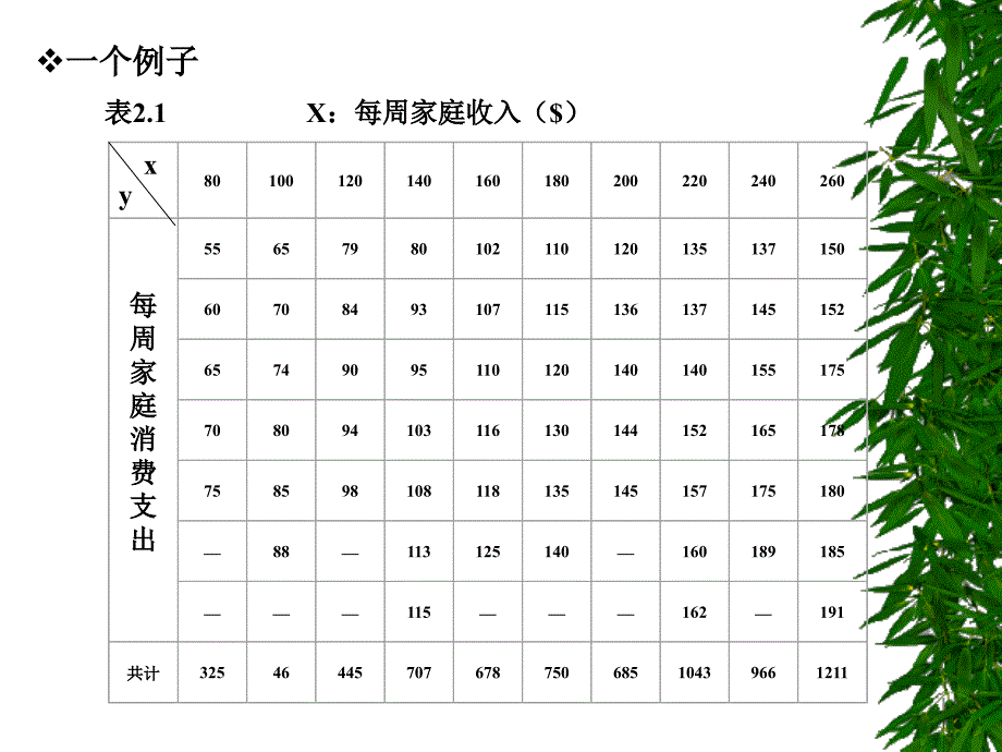 第2章双变量回归分析：一些基本概念课件_第3页